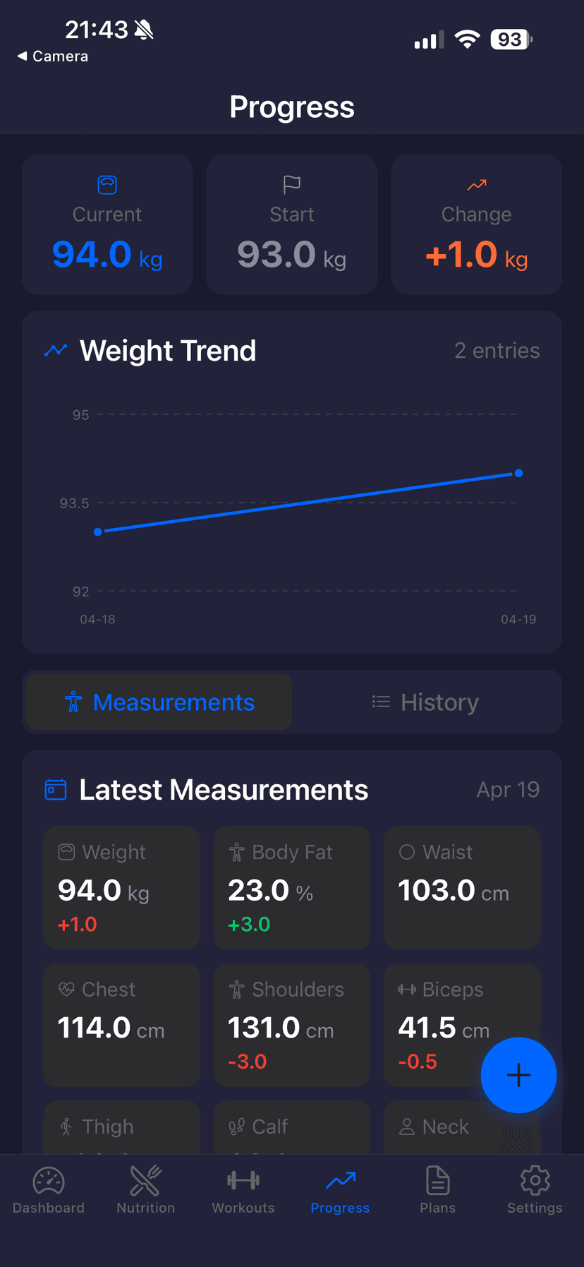 Progress